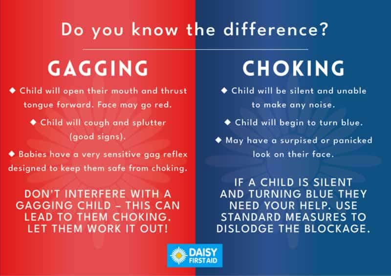 gaggingvschokinggraphic2 Daisy First Aid