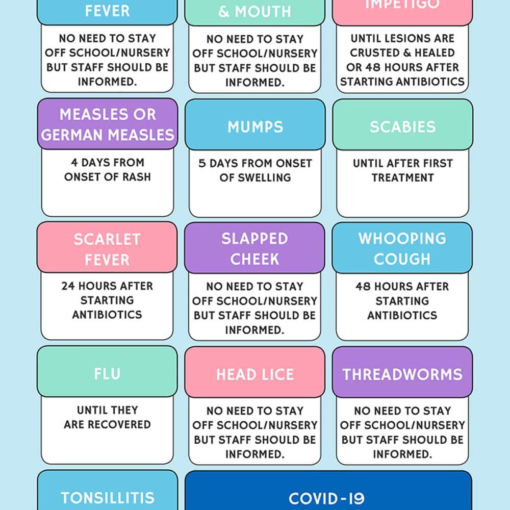 When to keep kids off school or nursery reduced 4 Daisy First Aid when-to-keep-kids-off-school-or-nursery-reduced-4-daisy-first-aid